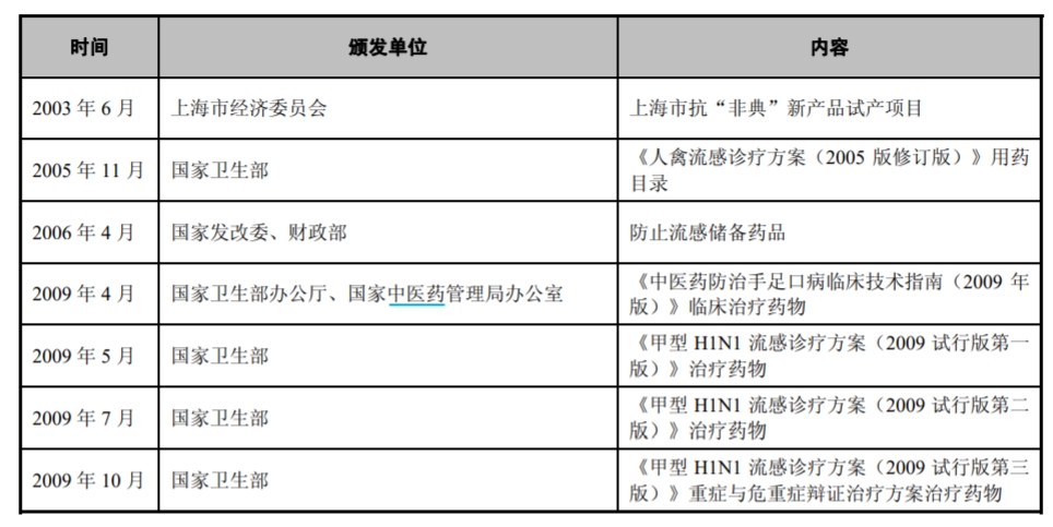 患者输入痰热清注射剂后死亡,上海凯宝:已关注到此事,还在汇总2