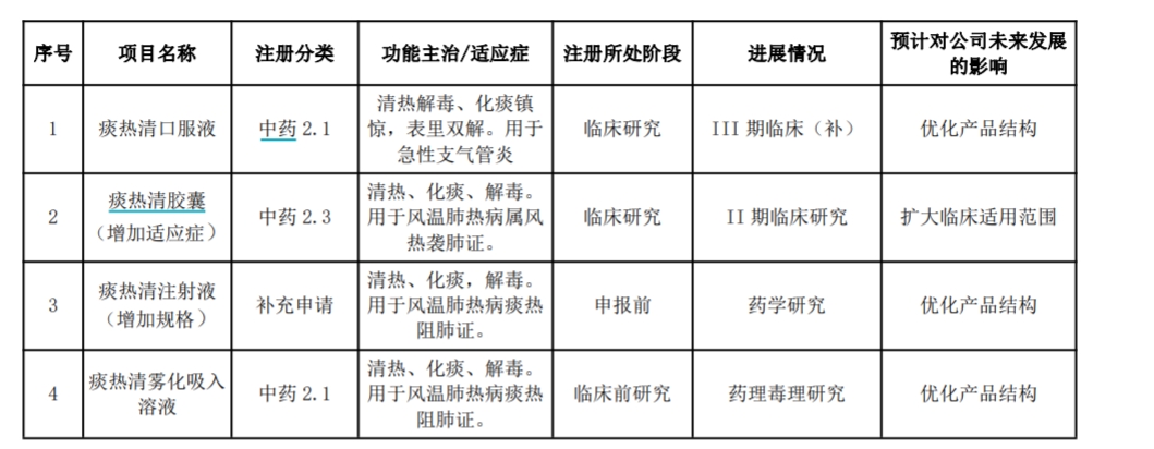 患者输入痰热清注射剂后死亡,上海凯宝:已关注到此事,还在汇总3