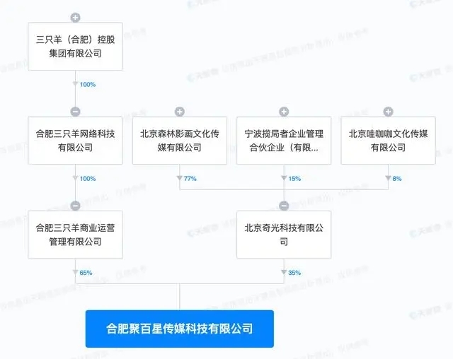 “疯狂小杨哥”又有新动作，入局短剧行业？曾称梦想当喜剧演员，想拍周星驰的喜剧电影2