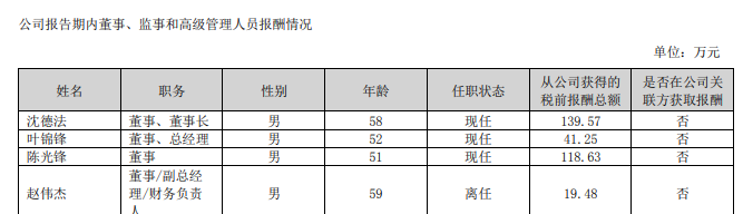 浙江千亿级国企原董事长主动投案：年薪超百万元，上个月突然离职3