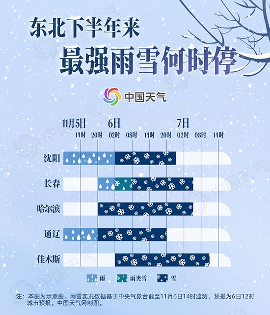 特大暴雪！东北遭遇今年下半年来最强雨雪 一图告诉你雨雪何时停