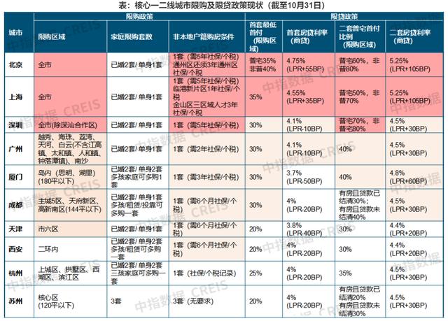 昆明全面取消“双限”政策，此前二手房价格已连跌19个月3