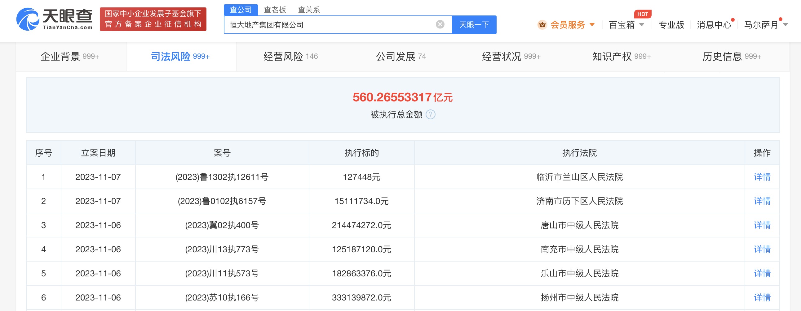 累计超560亿！恒大地产再被强制执行8.7亿，有540条被执行人信息2