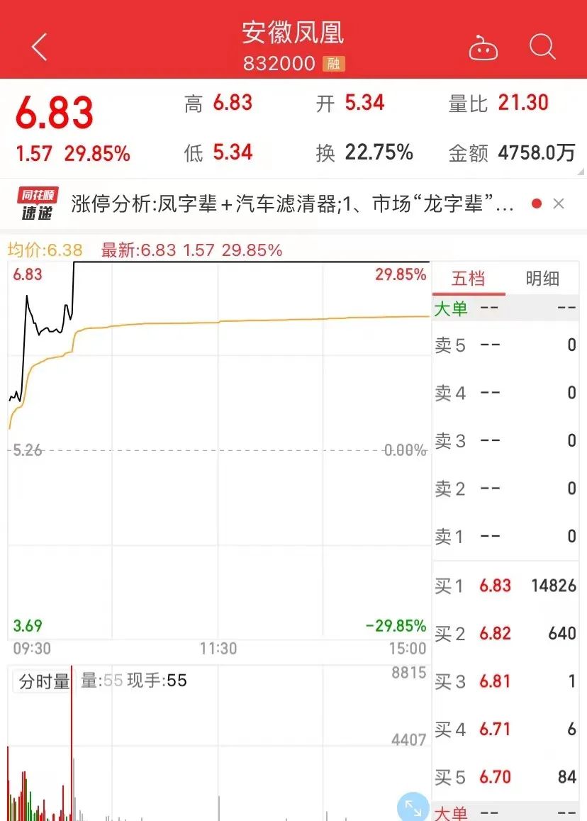活久见！A股沾龙沾凤股票全大涨，上市公司也懵了：这不胡闹嘛3