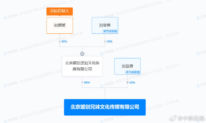 刘媛媛直播间回应“被举报虚假宣传”1