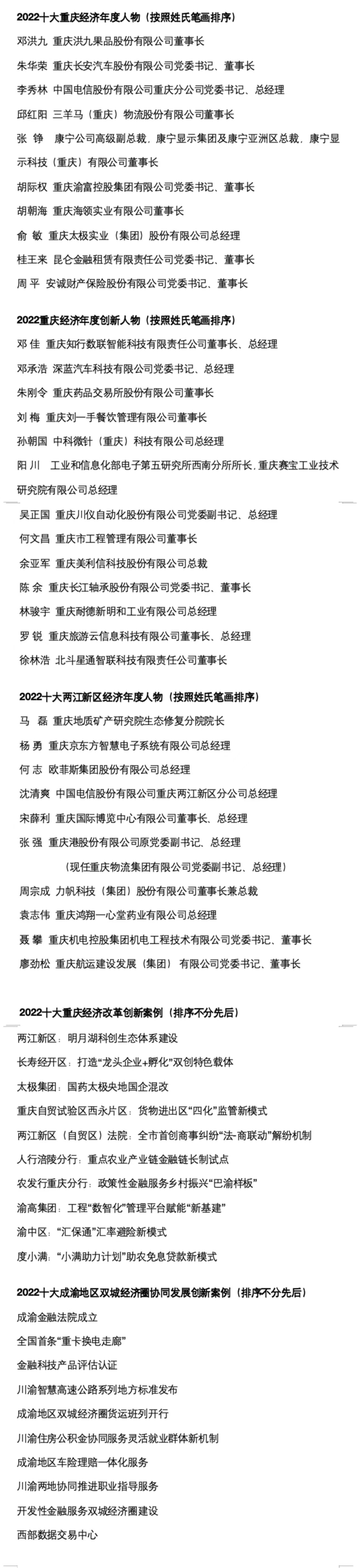 “2022十大重庆经济年度人物评选”获奖名单。
