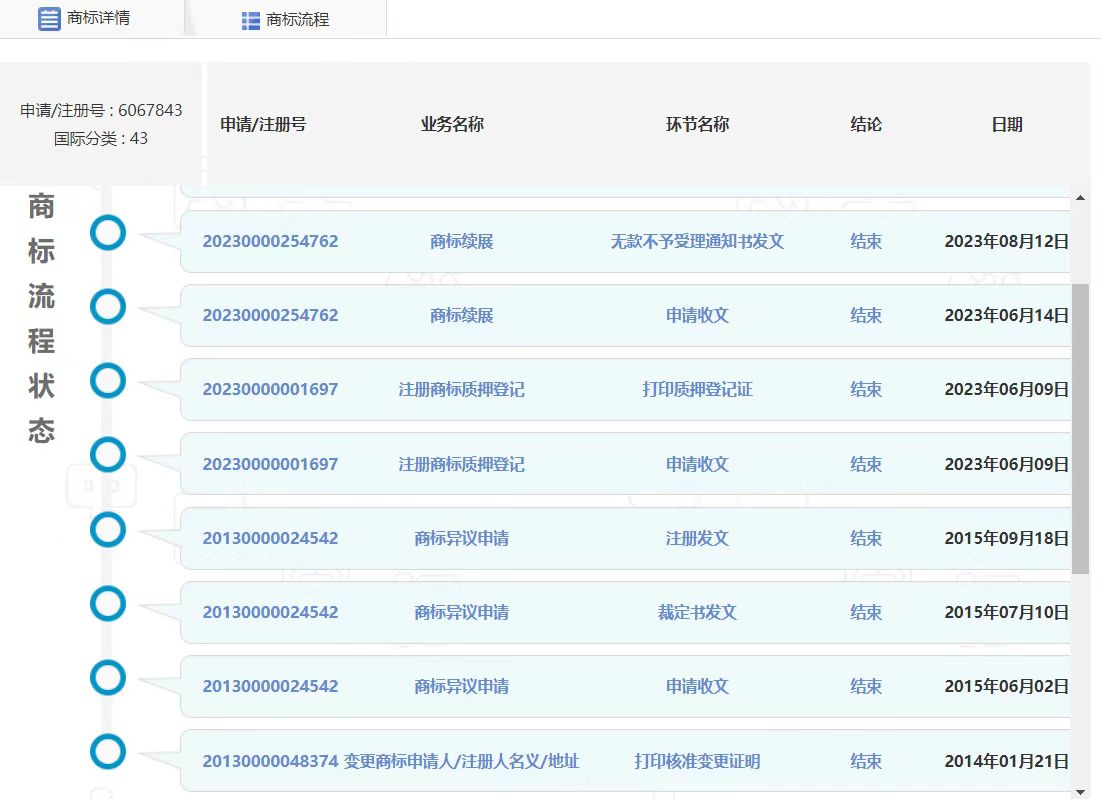 一碗“伤心凉粉”被诉商标侵权索赔8万，原告多年屡提同类诉讼遇“首败”6