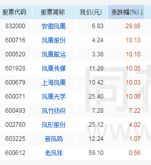 活久见！A股沾龙沾凤股票全大涨，上市公司也懵了：这不胡闹嘛2