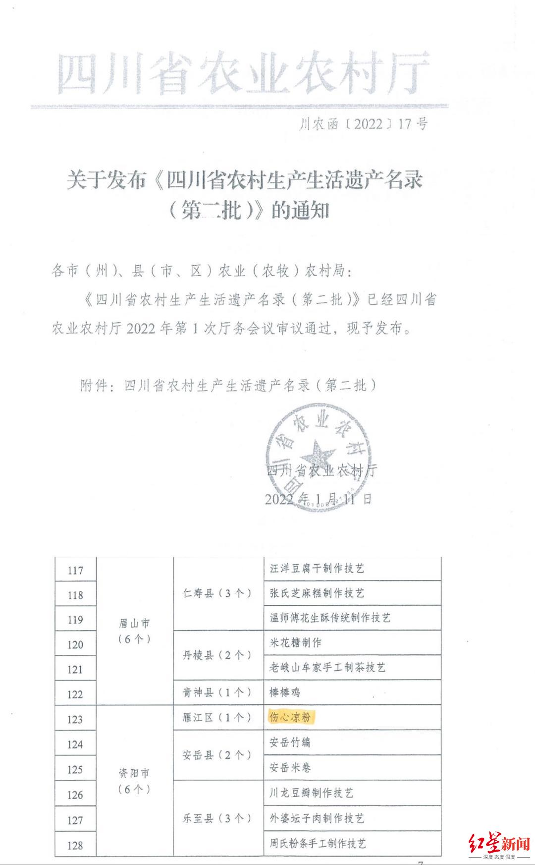 一碗“伤心凉粉”被诉商标侵权索赔8万，原告多年屡提同类诉讼遇“首败”5