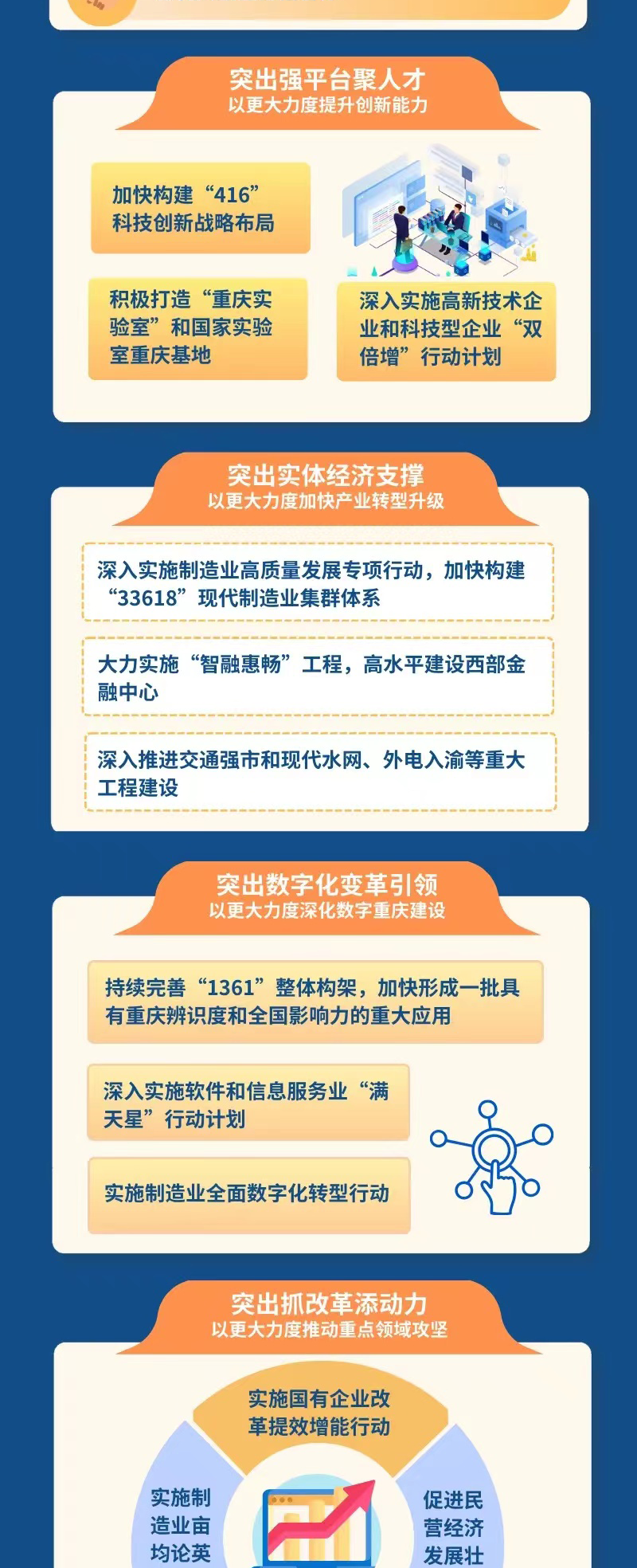 一图读懂丨重庆市“十四五”规划实施中期进展成效7