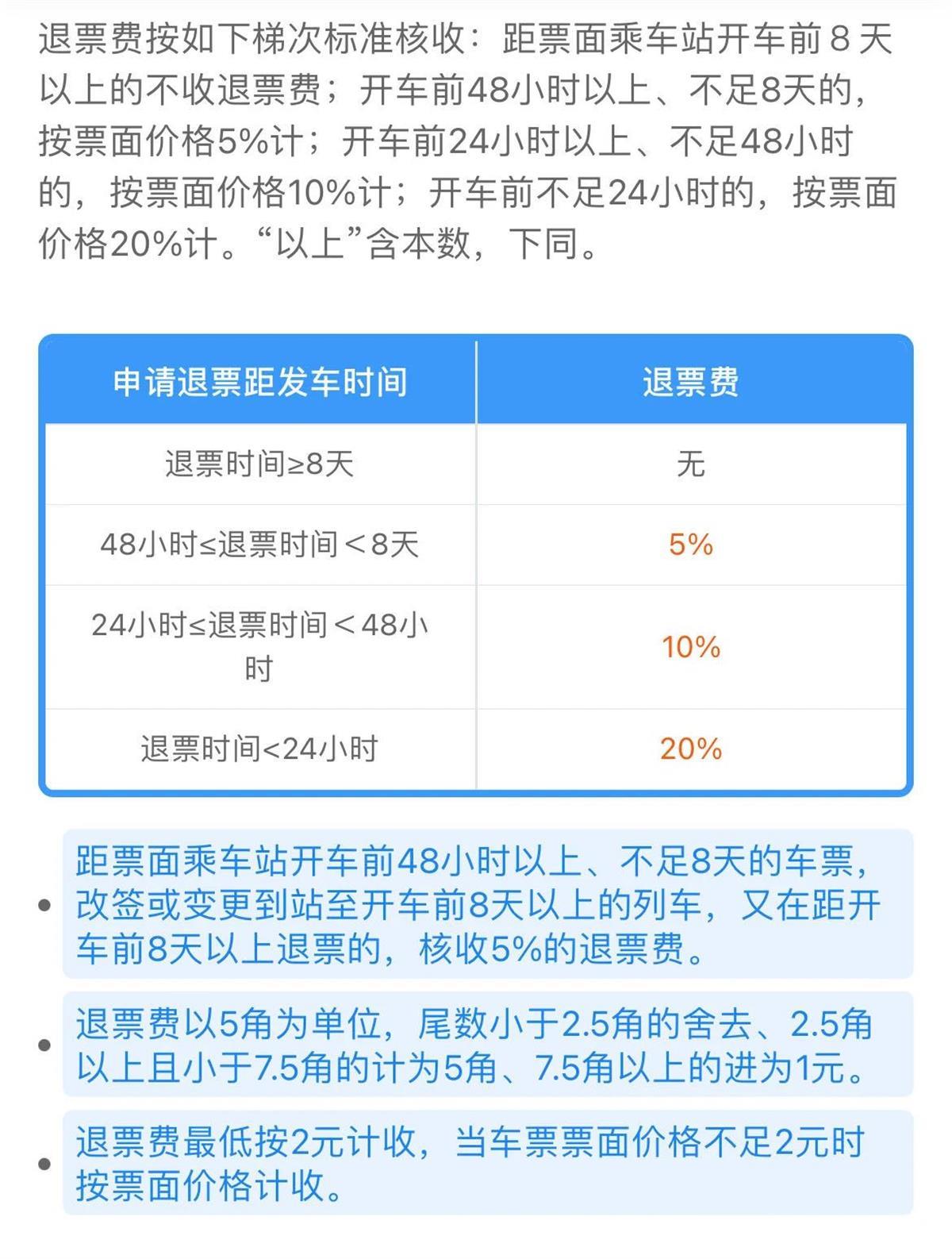 火车票退票不扣手续费了？12306回应2