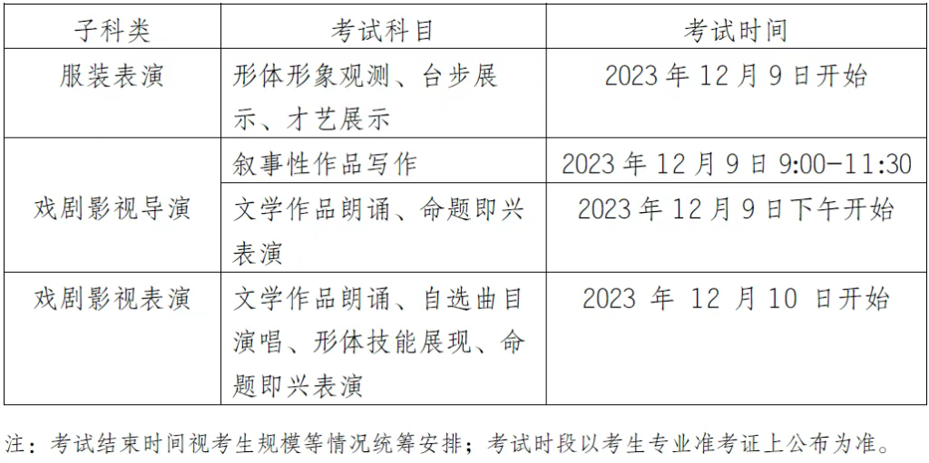 表(导)演类考试时间。来源 网络截图