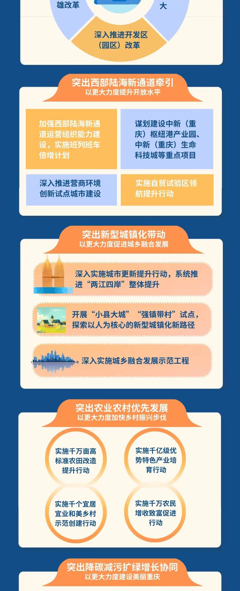 一图读懂丨重庆市“十四五”规划实施中期进展成效8