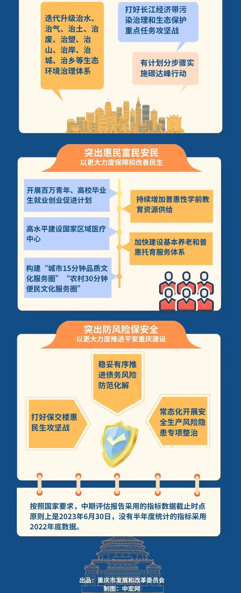 一图读懂丨重庆市“十四五”规划实施中期进展成效9