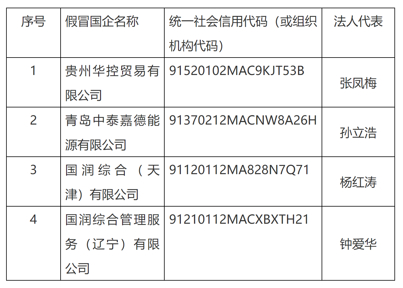 华润集团连发两则严正声明 这些“假国企”被曝光→2