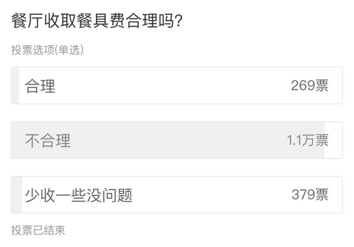 金额虽少，但消费者权益事大：餐馆到底能不能向顾客收取“消毒餐具费”6