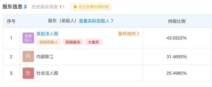 10万股娃哈哈股份将被拍卖，每股18.4元2