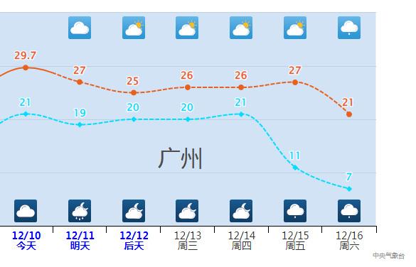 冷上加冷！下周的寒潮才是“王炸” 北方全天冰冻降雪或抵达长江以南4