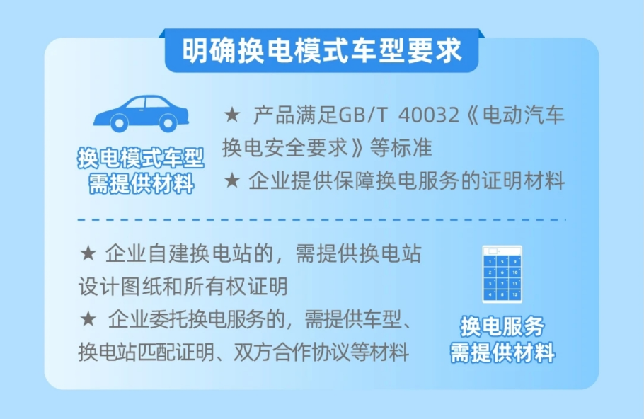 明确换电模式车型要求。 工信部官微截图 华龙网发