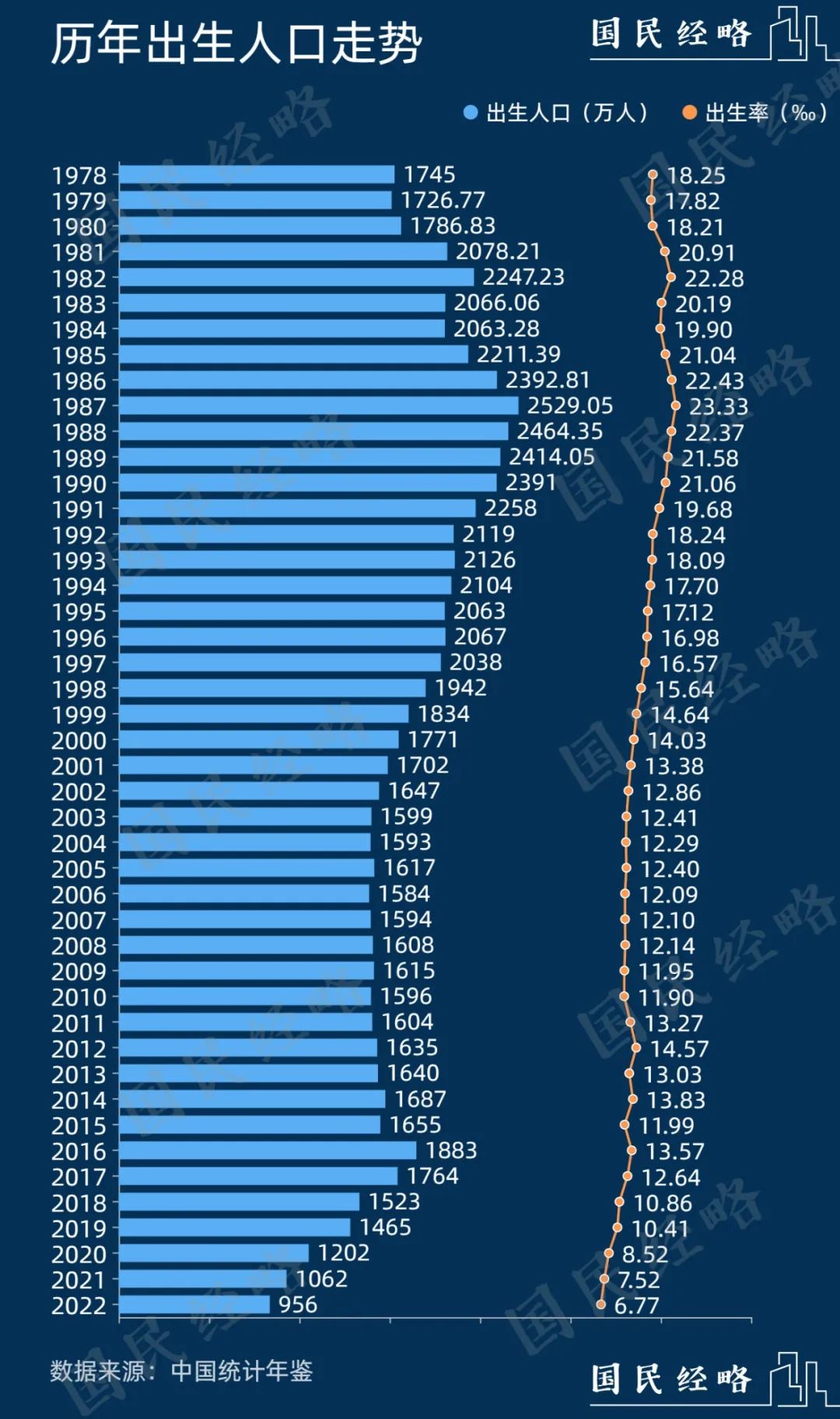 这些地方,开始撤并幼儿园了3