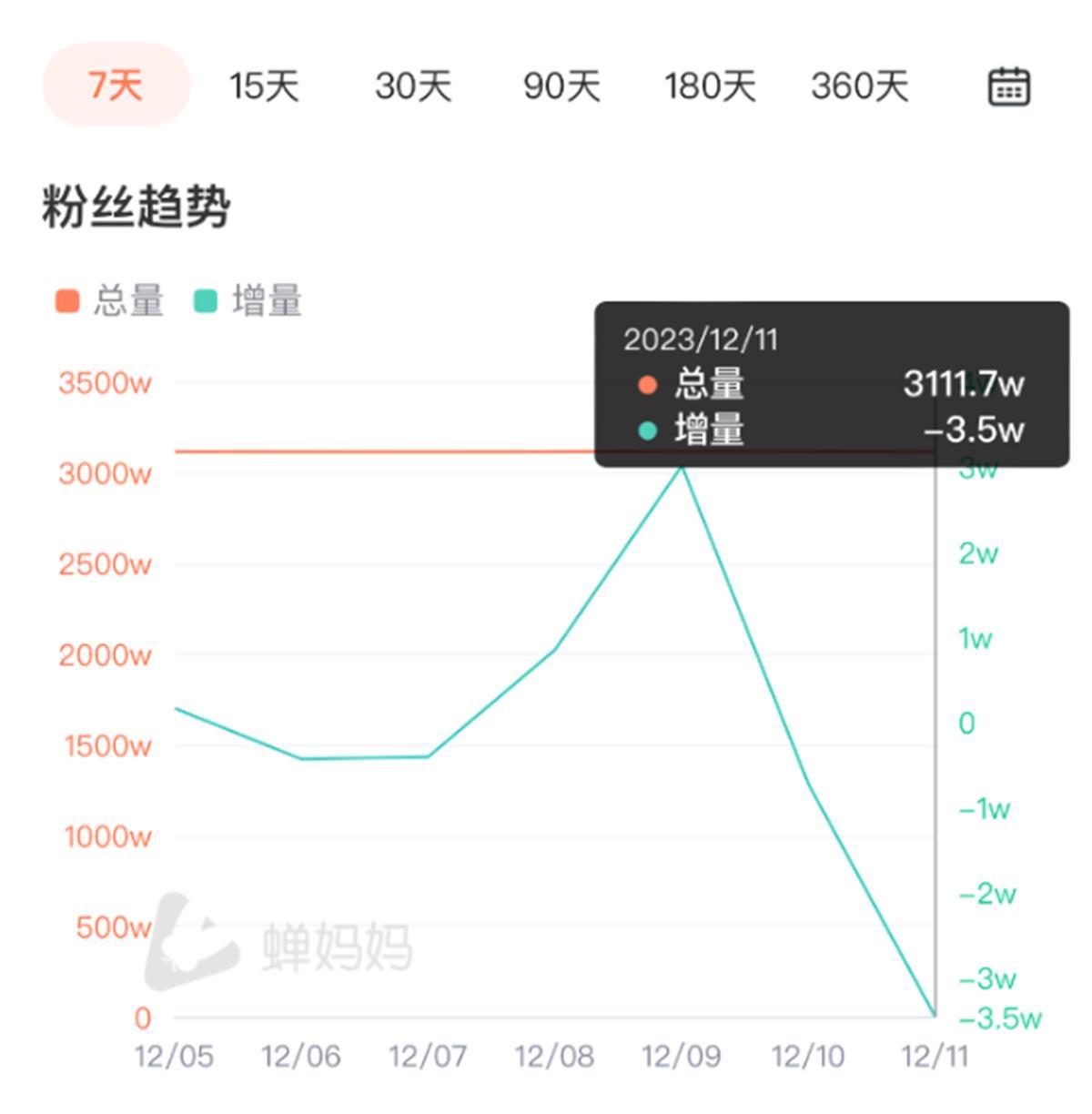 “小作文”到底是谁写的？董宇辉凌晨回应事件始末5