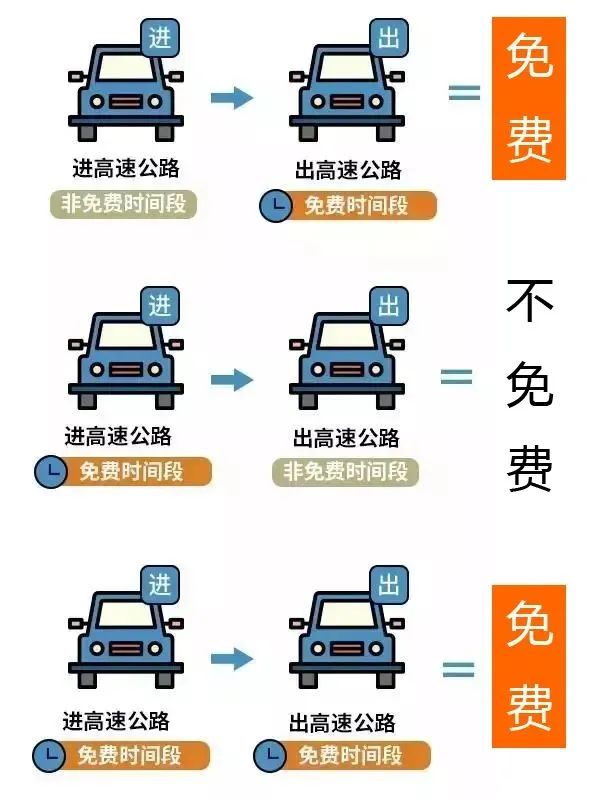 元旦高速不免费！2024年，这些时段高速免费通行1