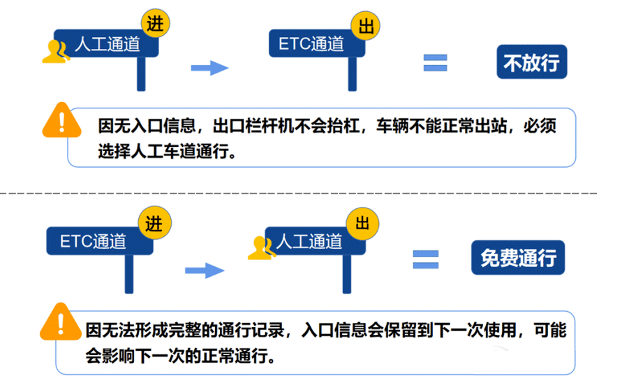 元旦高速不免费！2024年，这些时段高速免费通行2