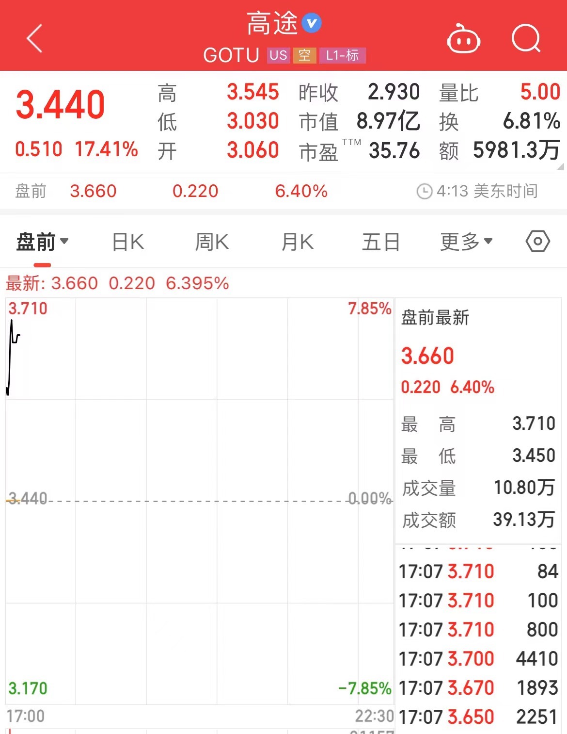 能不能把董宇辉挖过来？高途创始人回应：他不是用来挖的，是用来爱的3