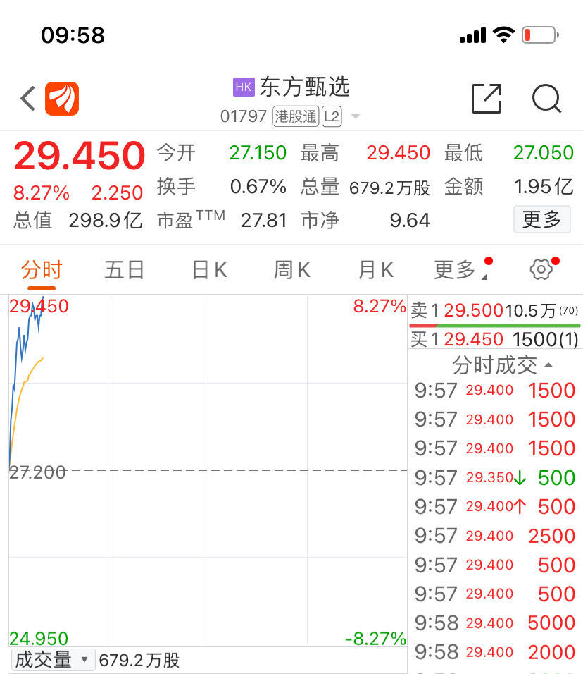 四个“勿”！董宇辉改掉“售货员”签名，IP显示陕西！东方甄选掉粉12万，股价大反弹4