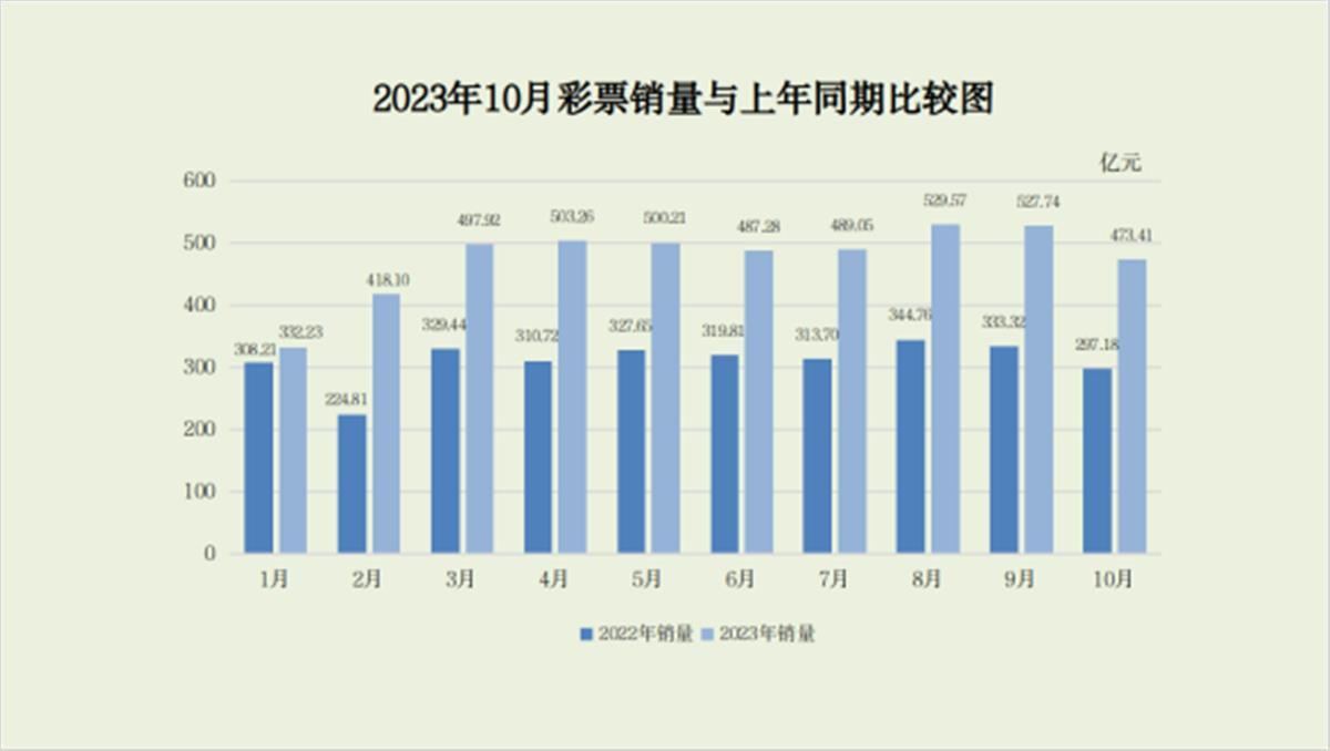 今年至少8人中过亿元以上大奖，前十个月彩票销售额翻番2