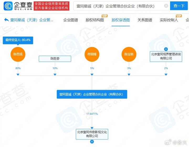 佟丽娅入股陈思诚公司，持股5%2
