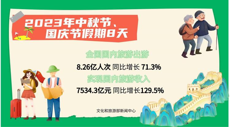 免签！双节临近，多国开启中国游客“争夺战”1