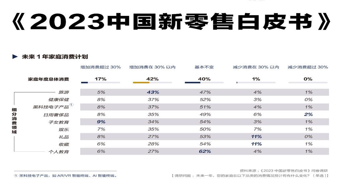 胡润发布中国新零售白皮书：Z世代消费更青睐即时性1