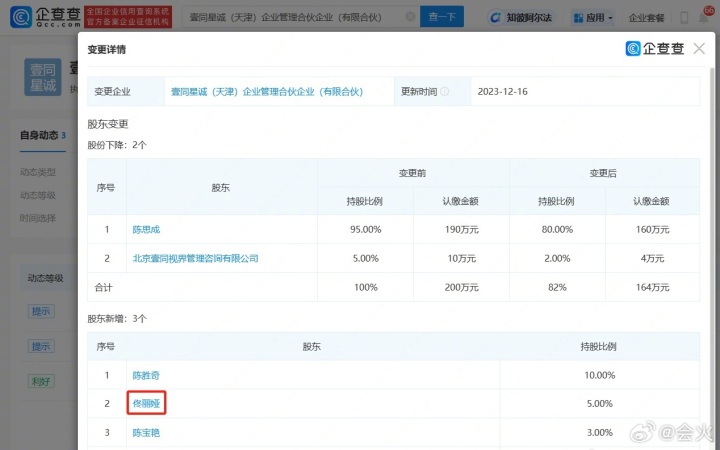 佟丽娅入股陈思诚公司，持股5%1
