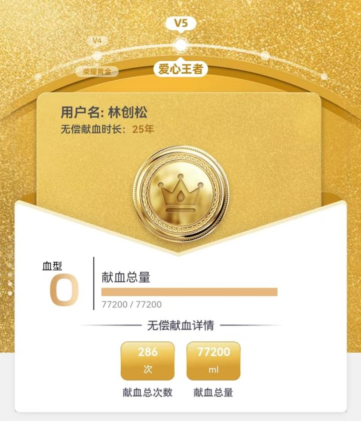 员工献血276次不合理?深圳市血液中心:不止!刷新到286次了!4