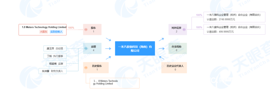 马云控股的农业新品牌“一米八”亮相！海鲜大黄鱼已上线盒马2