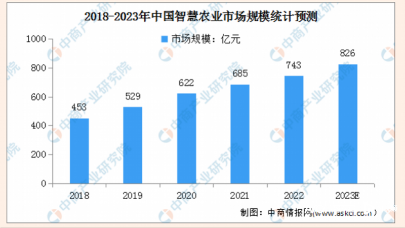 马云控股的农业新品牌“一米八”亮相！海鲜大黄鱼已上线盒马3