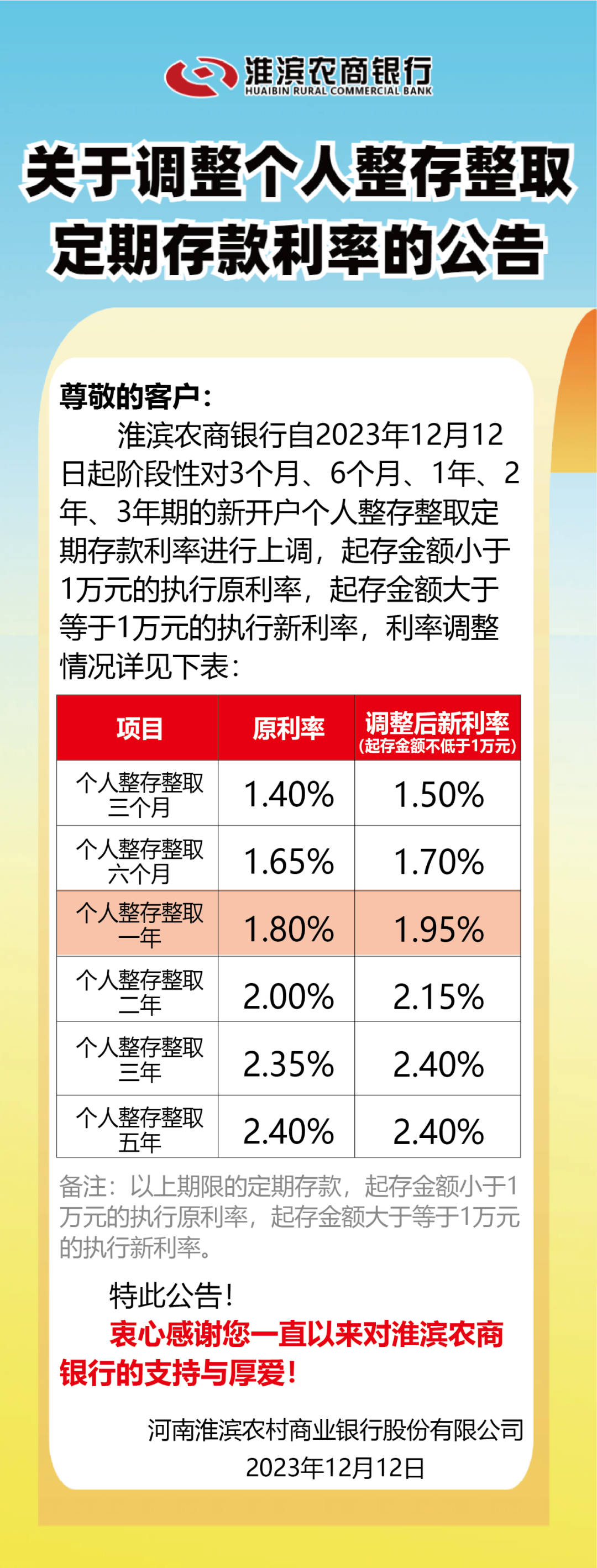 起存金額大於等於1萬元的執行上調後利率