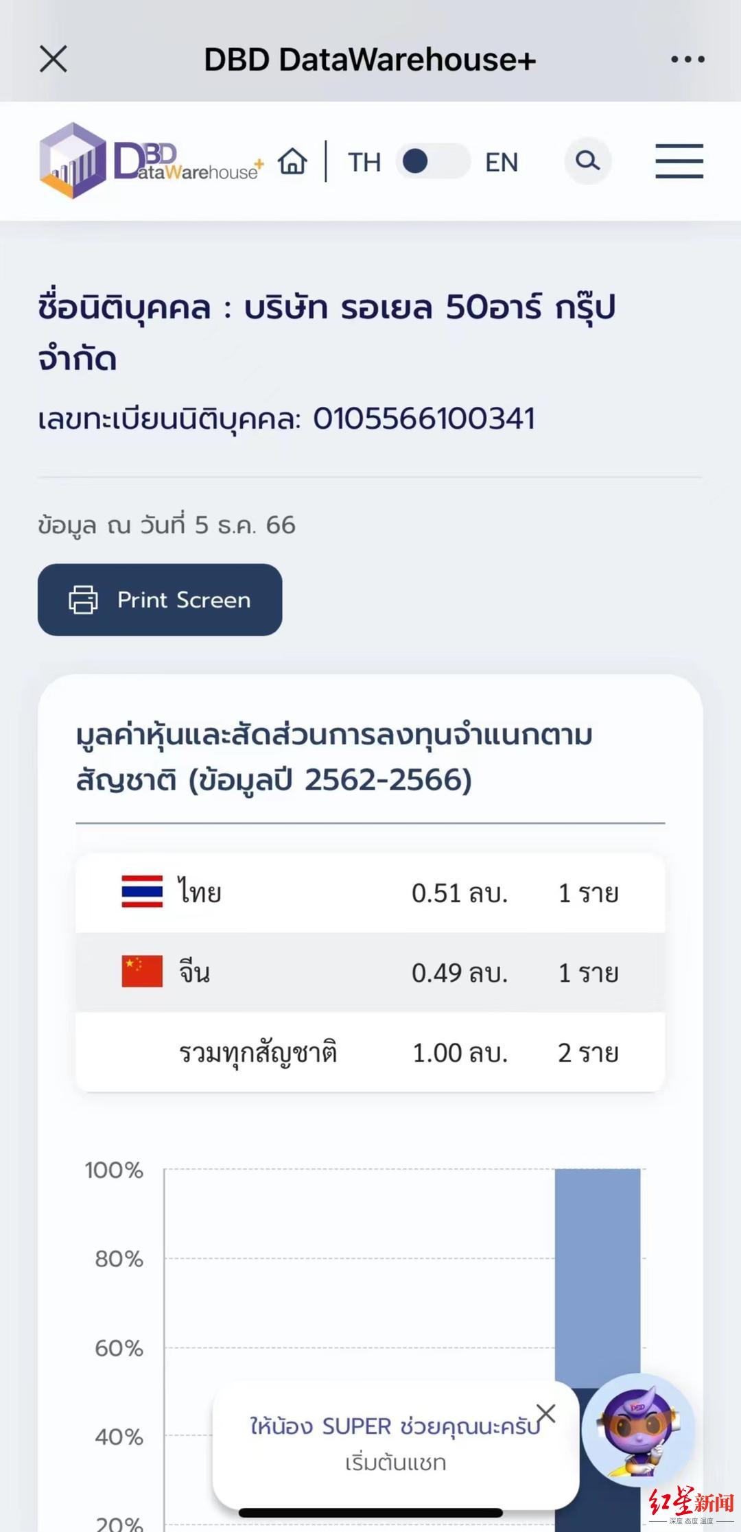 泰国瑞幸索赔100亿泰铢是否合理？当地律师：其在泰并非著名企业，索赔需有充足证据2