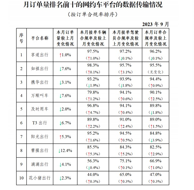 女子花7元打特惠车被司机嘲讽一路，“一口价”矛盾何解？5