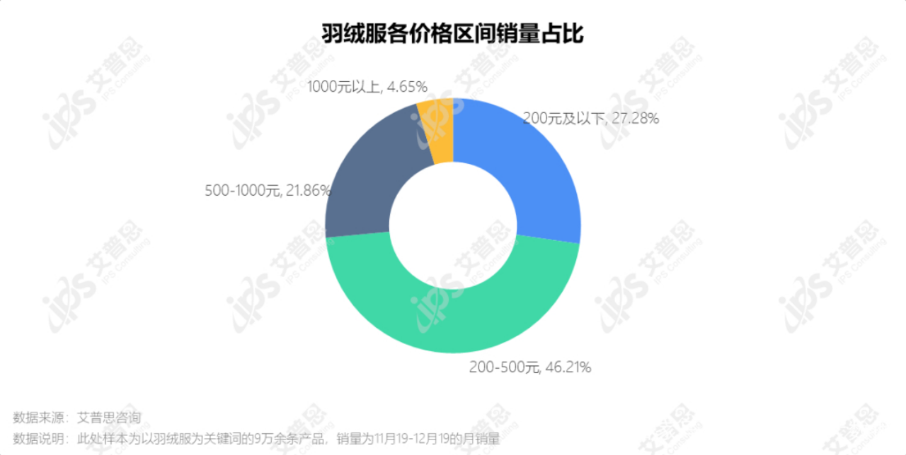 高端与大众，波司登陷入两难3