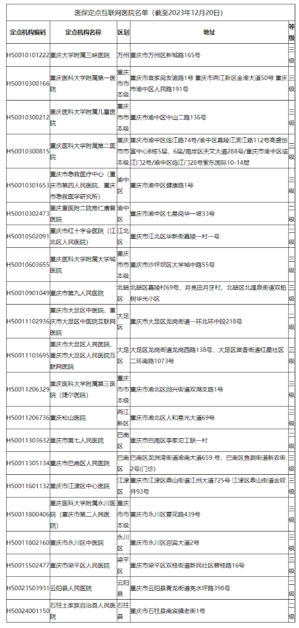 医保定点互联网医院名单（截至2023年12月20日）_重庆市医疗保障局