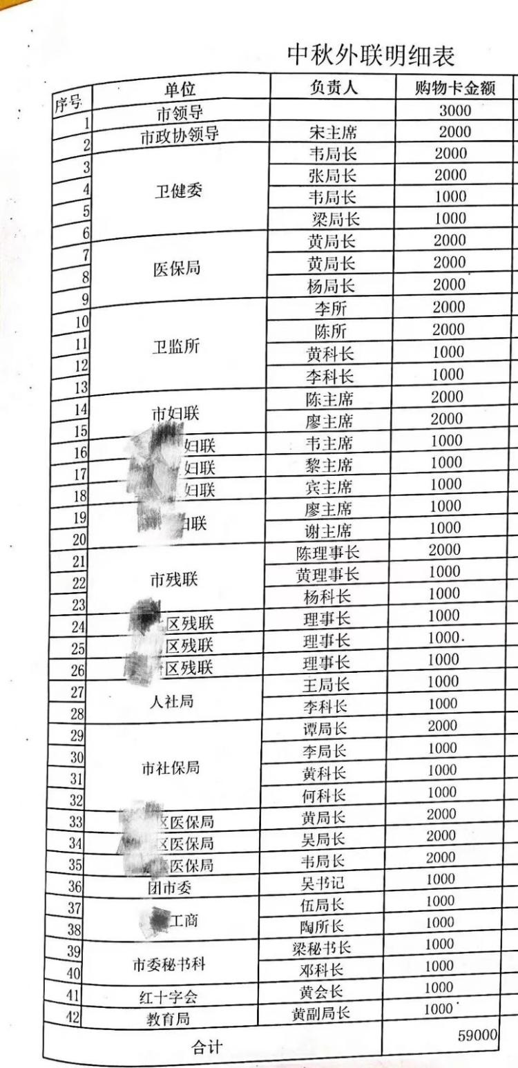 爱尔眼科被曝贿赂公职人员 当地纪委回应1