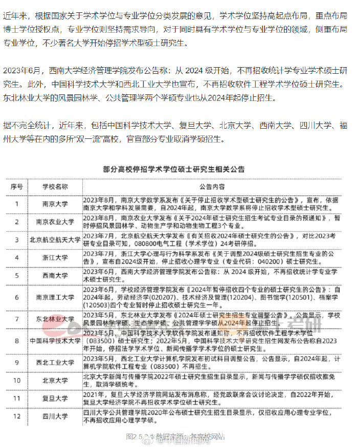 《2024年全国研究生招生调查报告》发布，多所双一流高校停招学硕