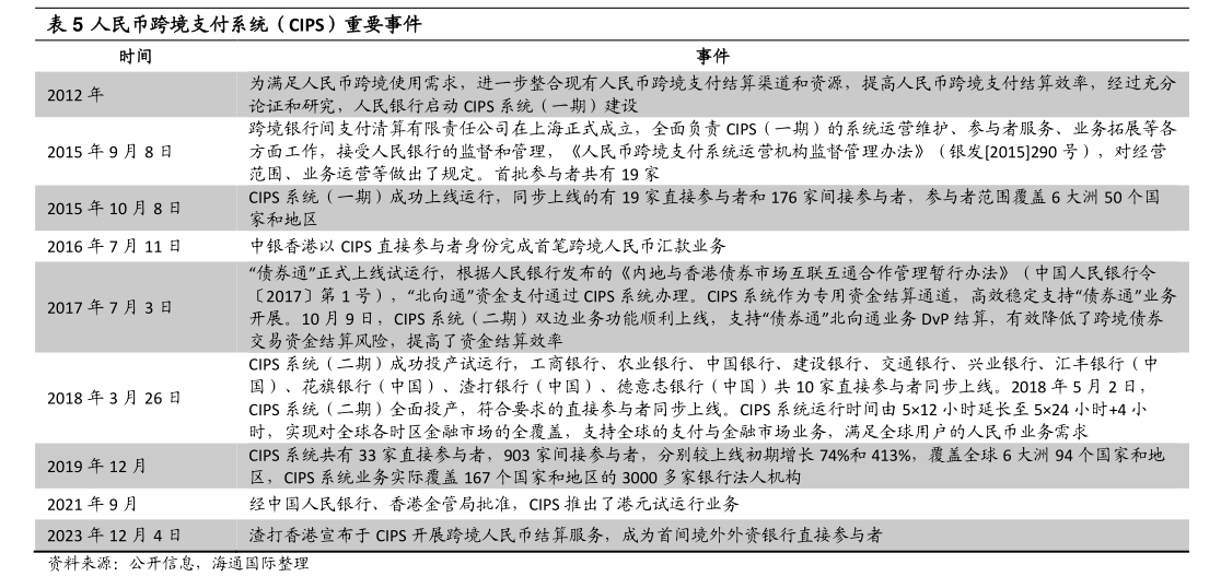 人民币大消息！排名超日元，人民币成国际支付第四大货币3