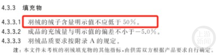 女子网购500多元羽绒服含绒仅13克？专家：充绒量没有规定，新国标要看绒子含量5