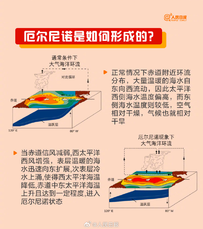 全球变暖为啥还冻成这样？专家：明年极端天气可能更加明显3