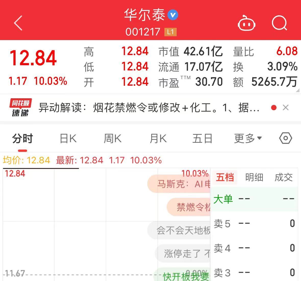 法工委发声,央视网:全面禁放烟花爆竹,是时候终结了!A股多只烟花概念股一字涨停3