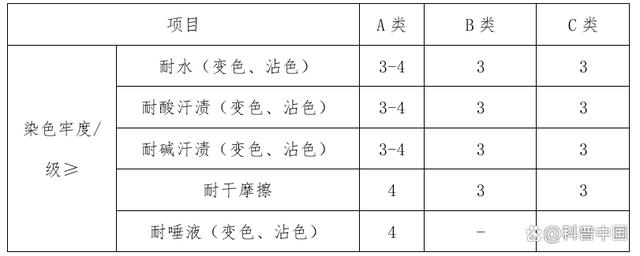 穿黑色的贴身衣物，更容易得癌症吗？真相来了！3