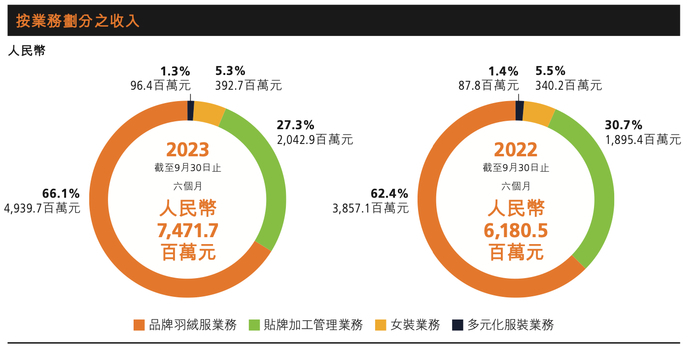 均价升至1600元，波司登“背刺”普通人？2